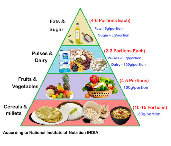 balance-indian-diet